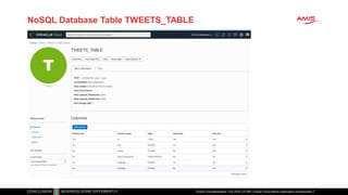 NoSQL Database Table TWEETS_TABLE
Oracle Groundbreakers Tour 2020 LATAM | Oracle Cloud Native Application Development
 