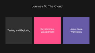 Large-Scale
Workloads
Development
Environment
Testing and Exploring
Journey To The Cloud
 