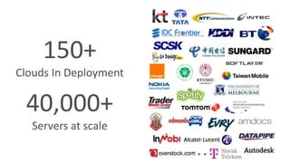 150+
Clouds In Deployment
40,000+
Servers at scale
 