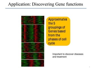 9
SCR©
Application: Discovering Gene functions
Important to discover diseases
and treatment
 