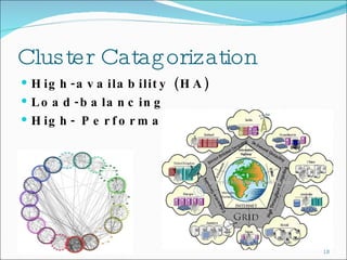 Cluster Catagorization High-availability (HA)  Load-balancing High- Performance(HP) 