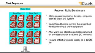 Test Sequence


                          Ruby on Rails Benchmark

                • Starts desired number of threads, connects
                   each to target DB system

                • Each thread begins running the prescribed
                   workload during a warm-up period

                • After warm-up, statistics collection is turned
                   on and test runs for a set time (10 minutes)

                • Results of test are saved locally as a JSON
                   file
 