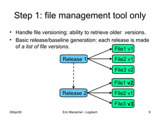 Step 1: file management tool only Handle file versioning: ability to retrieve older  versions. Basic release/baseline generation: each release is made of  a list of file versions . Release 1 File1 v1 File2 v1 File3 v2 Release 2 File1  v2 File2 v1 File3  v3 
