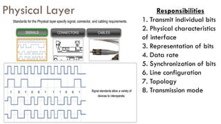 Physical Layer Responsibilities
1. Transmit individual bits
2. Physical characteristics
of interface
3. Representation of bits
4. Data rate
5. Synchronization of bits
6. Line configuration
7. Topology
8. Transmission mode
 