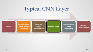 Typical CNN Layer
47
Input
Convolutional
Stage: Affine
Transform
Detector
Stage:
Nonlinearity
Pooling Stage
Normalization
Stage
(Optional)
Output:
Feature Map
 