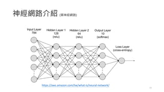 神經網路介紹 (類神經網路)
13
https://aws.amazon.com/tw/what-is/neural-network/
 
