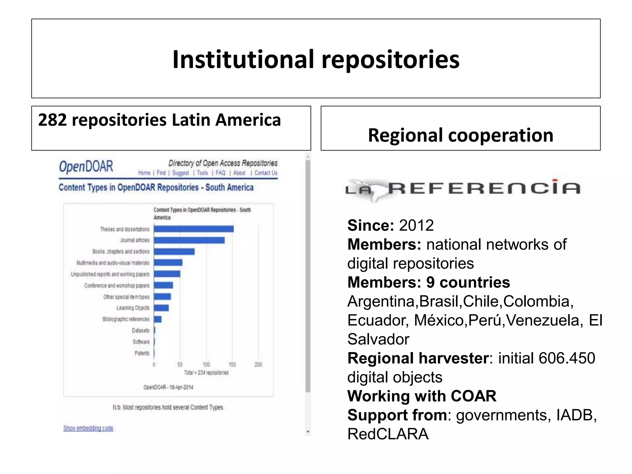 Institutional repositories 
282 repositories Latin America 
Regional cooperation 
Since: 2012 
Members: national networks of 
digital repositories 
Members: 9 countries 
Argentina,Brasil,Chile,Colombia, 
Ecuador, México,Perú,Venezuela, El 
Salvador 
Regional harvester: initial 606.450 
digital objects 
Working with COAR 
Support from: governments, IADB, 
RedCLARA 
 