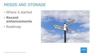 © Copyright 2016 EMC Corporation. All rights reserved. 11
• Where it started
• Recent
enhancements
• Roadmap
MESOS AND STORAGE
 