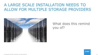 © Copyright 2016 EMC Corporation. All rights reserved. 26
A LARGE SCALE INSTALLATION NEEDS TO
ALLOW FOR MULTIPLE STORAGE PROVIDERS
What does this remind
you of?
 