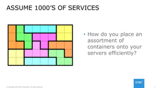 © Copyright 2016 EMC Corporation. All rights reserved. 3
ASSUME 1000’S OF SERVICES
• How do you place an
assortment of
containers onto your
servers efficiently?
 