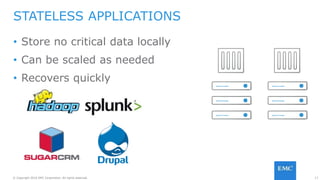 17© Copyright 2016 EMC Corporation. All rights reserved.
• Store no critical data locally
• Can be scaled as needed
• Recovers quickly
STATELESS APPLICATIONS
 