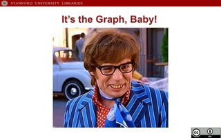 It’s the Graph, Baby!
 