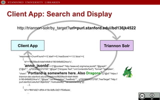 Client App: Search and Display
Triannon SolrClient App
http://triannon-solr/by_target?url=purl.stanford.edu/bd136jk4522
'response'=>{'numFound'=>3,'start'=>0,'maxScore'=>1.0,'docs'=>[
{
'id'=>'98206ec8-4def-44b8-b190-648d8224ce1c’,
'anno_jsonld'=>'{"@context":"http://www.w3.org/ns/oa.jsonld","@graph":
[{"@id":"_:g70038924372700","@type":["dctypes:Text","cnt:ContentAsText"], "format":"text/plain”,
"chars":"Portland is somewhere here. Also Dragons”},{"@id":"https://
triannon-dev.stanford.edu/annotations/98206ec8-4def-44b8-
b190-648d8224ce1c","@type":"oa:Annotation","hasBody":"_:g70038924372700","hasTarget":"http://
purl.stanford.edu/bd136jk4522","motivatedBy":"oa:commenting"}]}',
...},
{
'id'=>'f691b921-6f54-415b-9dfb-0d017f0d8ada',
...
 