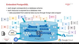 Classificatie: vertrouwelijk
Embedded PostgreSQL
• each plugin corresponds to a database schema
• each resource is exposed as a database view
• data populated from external data source through foreign data wrapper
Conclusion Code Café - Steampipe - select * from cloud; 12
imap_message
gitlab_branch
azure_storage_blob
aws_ec2_instance
twitter_search_recent
{csv-file-name}
 