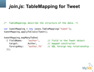 join.js: TableMapping for Tweet
/* TableMappings describe the structure of the data. */
var tweetMapping = new jones.TableMapping("tweet");
tweetMapping.applyToClass(Tweet);
tweetMapping.mapManyToOne(
{ fieldName: "author", // field in the Tweet object
target: Author, // mapped constructor
foreignKey: "author_fk" // SQL foreign key relationship
});
51
 