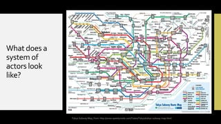 What does a
system of
actors look
like?

Tokyo Subway Map, from: http://www.speedymole.com/Tubes/Tokyo/tokyo-subway-map.html

 