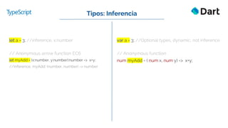 let a = 3; //inference, x:number var a = 3; //Optional types, dynamic, not inference
Tipos: Inferencia
// Anonymous arrow function EC6
let myAdd = (x:number, y:number):number => x+y;
//inference, myAdd: (number, number) => number
// Anonymous function
num myAdd = ( num x, num y) => x+y;
 