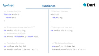 // Named function
function add(x, y) {
return x + y;
}
// Named function
add(x, y) {
return x + y;
}
Funciones
// Anonymous arrow function EC6
let myAdd = (x, y) => x+y;
// Anonymous function
let myAdd = function(x, y) { return x+y; };
// First class functions
let useFunc = (x, f) => f(x);
let result = useFunc (2, (a) => a * a); //4
// Anonymous function
var myAdd = (x, y) => x+y;
// First class functions
var useFunc = (x, f) => f(x);
var result = useFunc (2, (a) => a * a); //4
 