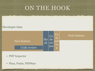 ON THE HOOK
New feature
Next feature
Ho
ok
Developer time
Co
de
rev
iew
Co
m
mit
ru
nCode review
PHP Inspector
Phan, Psalm, PHPStan
 