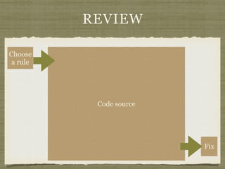 REVIEW
Choose
a rule
Fix
Code source
 