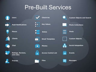 Pre-Built Services
 