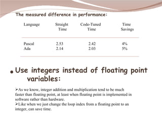 The measured difference in performance: Language   Straight  Code-Tuned   Time   Time  Time Savings Pascal 2.53 2.42  4% Ada 2.14 2.03  5%   Use integers instead of floating point  variables:  As we know, integer addition and multiplication tend to be much  faster than floating point, at least when floating point is implemented in software rather than hardware. Like when we just change the loop index from a floating point to an integer, can save time. 