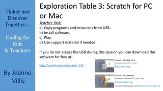 Tinker and 
Discover 
Together... 
Coding for 
Kids 
& Teachers 
By Joanne 
Villis 
Exploration Table 3: Scratch for PC 
or Mac 
Teacher Task: 
a) Copy programs and resources from USB. 
b) Install software. 
c) Play. 
d) Use support material if needed. 
If you do not access the USB during this session you can download the 
software for free at: 
http://scratch.mit.edu/scratch_1.4/ 
 