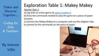 Tinker and 
Discover 
Together... 
Coding for 
Kids 
& Teachers 
By Joanne 
Villis 
Exploration Table 1: Makey Makey 
Teacher Task 1: 
a) Log onto an online game (ie space invaders ). 
b) Draw the commands needed to play the game on a piece of paper 
(arrows). 
c) Connect the Makey Makey to a computer and use the alligator clips 
to connect to the commands on the piece of paper. 
 