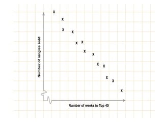 Coefficient of correlation...ppt