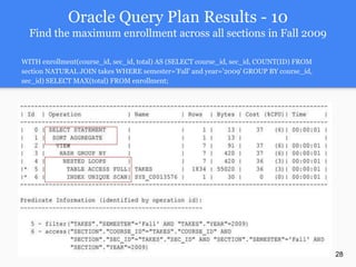 Oracle Query Plan Results - 10
Find the maximum enrollment across all sections in Fall 2009
WITH enrollment(course_id, sec_id, total) AS (SELECT course_id, sec_id, COUNT(ID) FROM
section NATURAL JOIN takes WHERE semester='Fall' and year='2009' GROUP BY course_id,
sec_id) SELECT MAX(total) FROM enrollment;
28
 