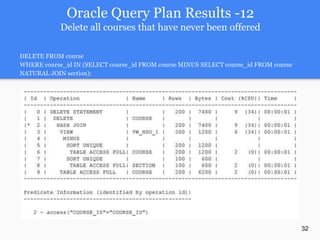 Oracle Query Plan Results -12
Delete all courses that have never been offered
DELETE FROM course
WHERE course_id IN (SELECT course_id FROM course MINUS SELECT course_id FROM course
NATURAL JOIN section);
32
 