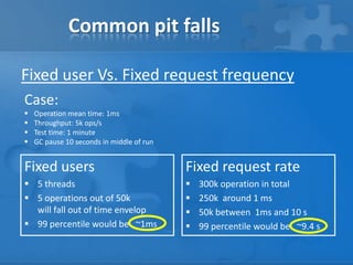 Common pit falls
Fixed user Vs. Fixed request frequency
Fixed users
 5 threads
 5 operations out of 50k
will fall out of...