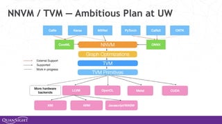 NNVM / TVM — Ambitious Plan at UW
 