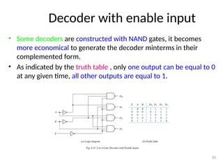 Decoder with enable input
• Some decoders are constructed with NAND gates, it becomes
more economical to generate the decoder minterms in their
complemented form.
• As indicated by the truth table , only one output can be equal to 0
at any given time, all other outputs are equal to 1.
35
 