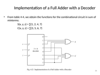 Implementation of a Full Adder with a Decoder
• From table 4-4, we obtain the functions for the combinational circuit in sum of
minterms:
S(x, y, z) = ∑(1, 2, 4, 7)
C(x, y, z) = ∑(3, 5, 6, 7)
38
 
