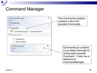 Command Manager 05/28/10 The Commands property contains a list of all possible Commands. CommandsList contains a List object internally for storing each possible Command.  It also has a reference to CommandManager. 