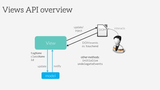 Views API overview
 