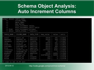 Schema Object Analysis:
                Auto Increment Columns
mysql> select table_name,
    ->        column_name,
    ->        data_type,
    ->        max_value,
    ->        auto_increment value,
    ->        auto_increment_ratio ratio
    -> from   auto_increment_columns
    -> where table_schema = 'sakila';
+------------+--------------+-----------+------------+-------+--------+
| TABLE_NAME | COLUMN_NAME | DATA_TYPE | max_value | value | ratio |
+------------+--------------+-----------+------------+-------+--------+
| actor      | actor_id     | smallint |       65535 |   201 | 0.0031 |
| address    | address_id   | smallint |       65535 |   606 | 0.0092 |
| category   | category_id | tinyint    |        255 |    17 | 0.0667 |
| city       | city_id      | smallint |       65535 |   601 | 0.0092 |
| country    | country_id   | smallint |       65535 |   110 | 0.0017 |
| customer   | customer_id | smallint |        65535 |   600 | 0.0092 |
| film       | film_id      | smallint |       65535 | 1001 | 0.0153 |
| inventory | inventory_id | mediumint |    16777215 | 4582 | 0.0003 |
| language   | language_id | tinyint    |        255 |     7 | 0.0275 |
| payment    | payment_id   | smallint |       65535 | 16050 | 0.2449 |
| rental     | rental_id    | int       | 2147483647 | 16050 | 0.0000 |
| staff      | staff_id     | tinyint   |        255 |     3 | 0.0118 |
| store      | store_id     | tinyint   |        255 |     3 | 0.0118 |
+------------+--------------+-----------+------------+-------+--------+
13 rows in set (0.08 sec)

   2012-04-12               http://code.google.com/p/common-schema/
 