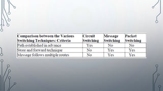 Communication and Network Concepts