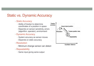 Static vs. Dynamic Accuracy
• Static Accuracy
• Ability of tracker to determine
coordinates of a position in space
• Depends on sensor sensitivity, errors
(algorithm, operator), environment
• Dynamic Accuracy
• System accuracy as sensor moves
• Depends on static accuracy
• Resolution
• Minimum change sensor can detect
• Repeatability
• Same input giving same output
 
