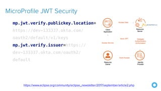 mp.jwt.verify.publickey.location=
https://dev-133337.okta.com/
oauth2/default/v1/keys
mp.jwt.verify.issuer=https://
dev-133337.okta.com/oauth2/
default
MicroProfile JWT Security
https://www.eclipse.org/community/eclipse_newsletter/2017/september/article2.php
 