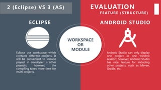 WORKSPACE
OR
MODULE
Eclipse use workspace which
contains different projects. It
will be convenient to include
project in developer’s other
projects; however, the
compiling takes more time for
multi projects.
Android Studio can only display
one project in one window
session; however, Android Studio
has nice feature for including
other projects, such as Maven,
Gradle, etc.
ANDROID STUDIOECLIPSE
EVALUATION
FE ATU R E (STR U CTU R E)
2 (Eclipse) VS 3 (AS)
 