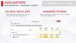EVALUATION
PER FO R M A NCE (M EM O RY U SAGE)
Takes approximately 476MB from start of
program without more load processes.
ECLIPSE WITH ADT
5 (Eclipse) VS 3 (AS)
Takes approximately 675MB from start of program
without more load processes
ANDROID STUDIO
 