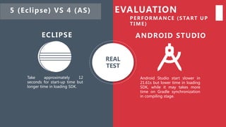 Take approximately 12
seconds for start-up time but
longer time in loading SDK.
Android Studio start slower in
21.61s but lower time in loading
SDK, while it may takes more
time on Gradle synchronization
in compiling stage.
ANDROID STUDIOECLIPSE
EVALUATION
PER FO R M A NCE (STA RT U P
TIM E)
5 (Eclipse) VS 4 (AS)
REAL
TEST
 