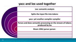 yacc and lex used together
13
Lex: semantic analysis
Splits the input file into tokens
yacc: yet another compiler compiler
Parses and does semantic processing on the stream of tokens
produced by lex
Bison: GNU parser parser.
 