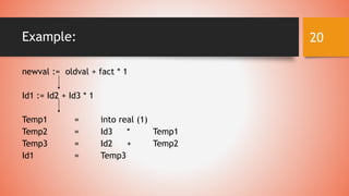 Example:
newval := oldval + fact * 1
Id1 := Id2 + Id3 * 1
Temp1 = into real (1)
Temp2 = Id3 * Temp1
Temp3 = Id2 + Temp2
Id1 = Temp3
20
 