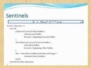 Compiler Design_Lexical Analysis phase.pptx