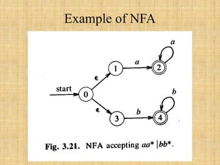 Example of NFA
 