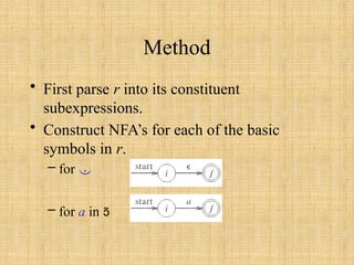 Method
• First parse r into its constituent
subexpressions.
• Construct NFA’s for each of the basic
symbols in r.
– for 
– for a in 
 