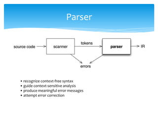 Parser




• recognize context-free syntax
• guide context-sensitive analysis
• produce meaningful error messages
• attempt error correction
 